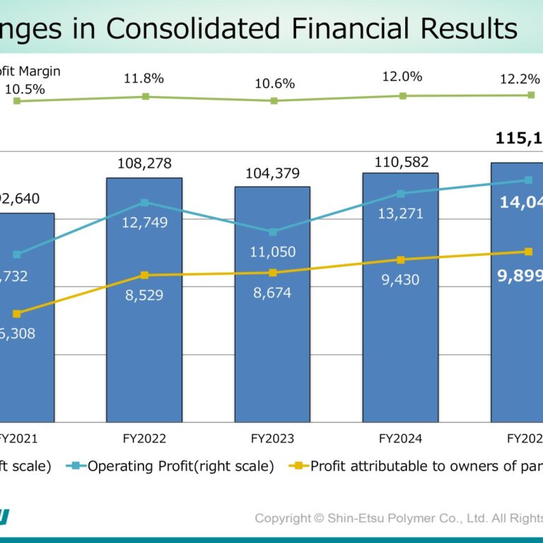 Shin-Etsu Polymer (7970): FY2025 Results Summary — Net Sales and Profit Rise on Robust Semiconductor and Automotive-Related Demand