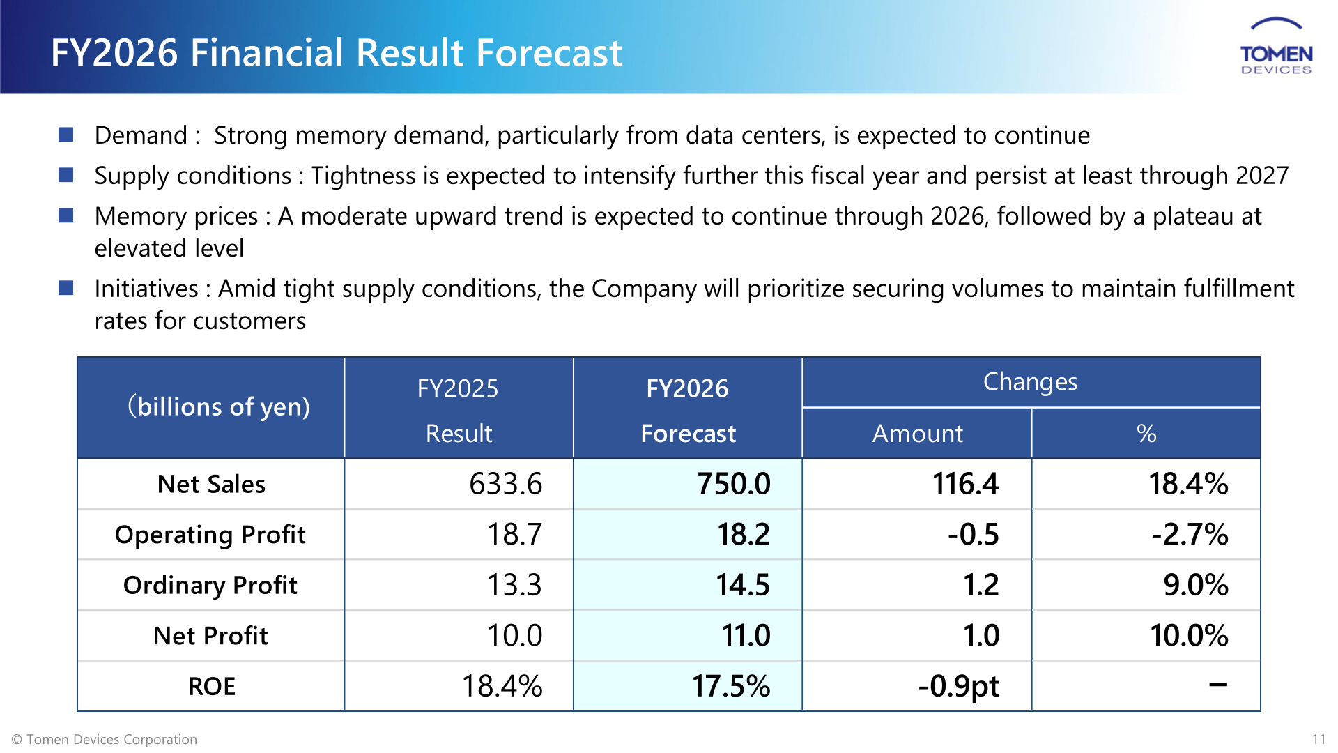FY2026 financial result forecast table with demand, supply and memory price assumptions