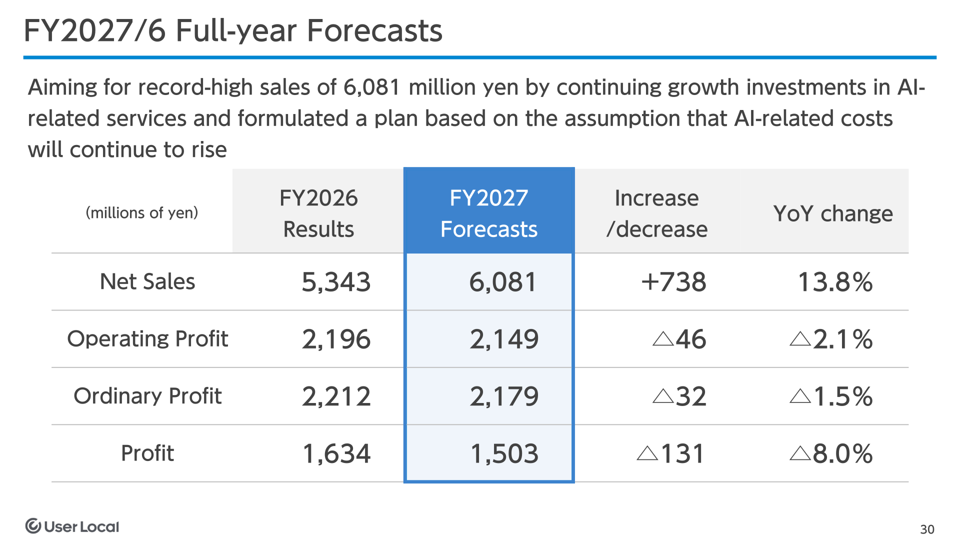 Table of User Local's FY2027/6 full-year forecasts for net sales, operating profit, ordinary profit and profit compared with FY2026 results