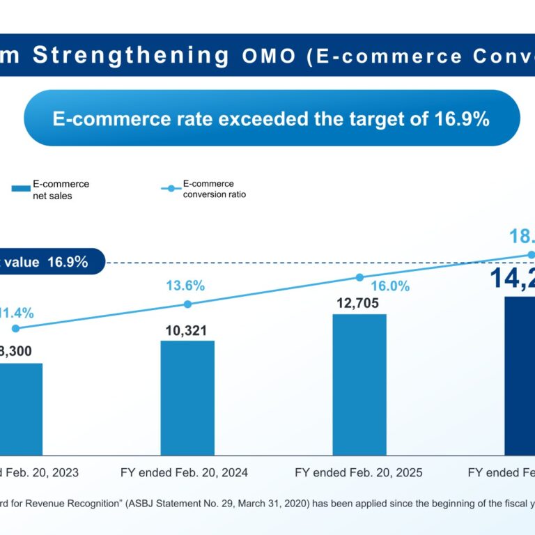 Asahi Co., Ltd. (3333): FY2025 Results Summary — Profit Falls on Sluggish New-Bicycle Sales as E-commerce Ratio Reaches 18.0%