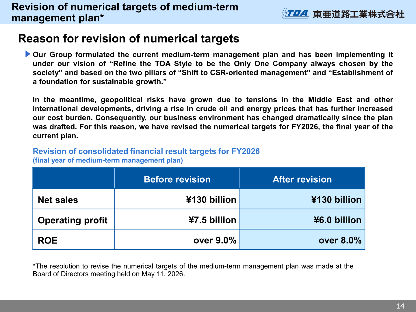 Revision of numerical targets of the medium-term management plan for FY2026