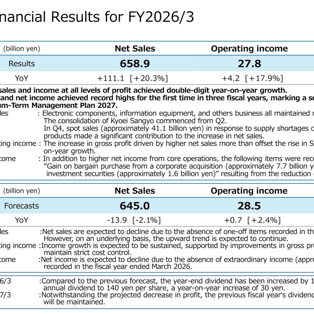 KAGA ELECTRONICS CO., LTD. (8154): FY2025 Results Summary — Record Sales and Profit as Kyoei Sangyo Joins the Group