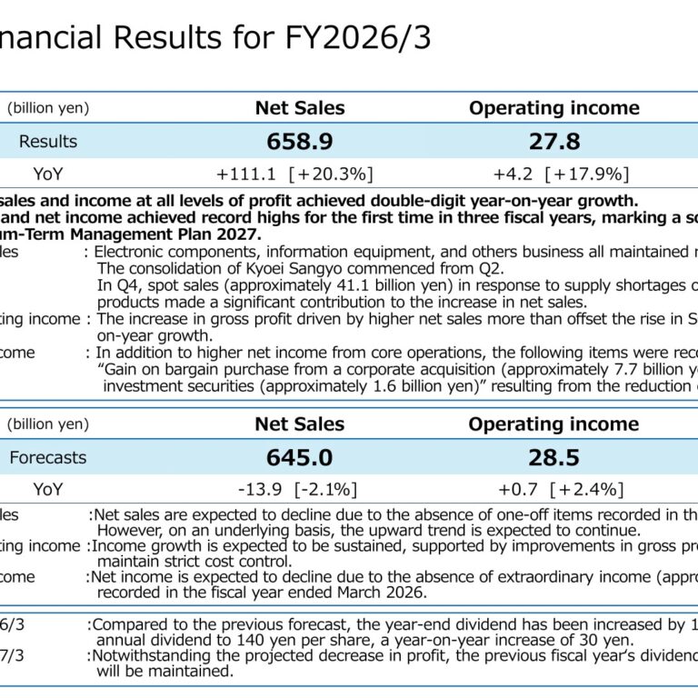 KAGA ELECTRONICS CO., LTD. (8154): FY2025 Results Summary — Record Sales and Profit as Kyoei Sangyo Joins the Group