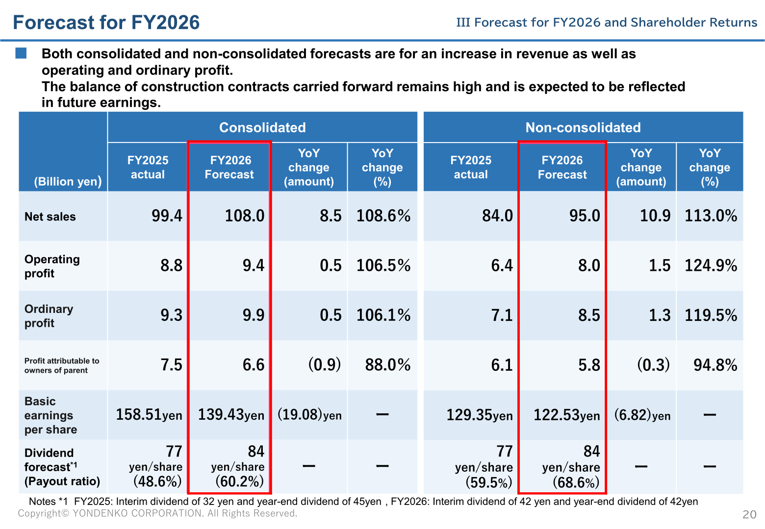 Yondenko FY2026 consolidated and non-consolidated forecast