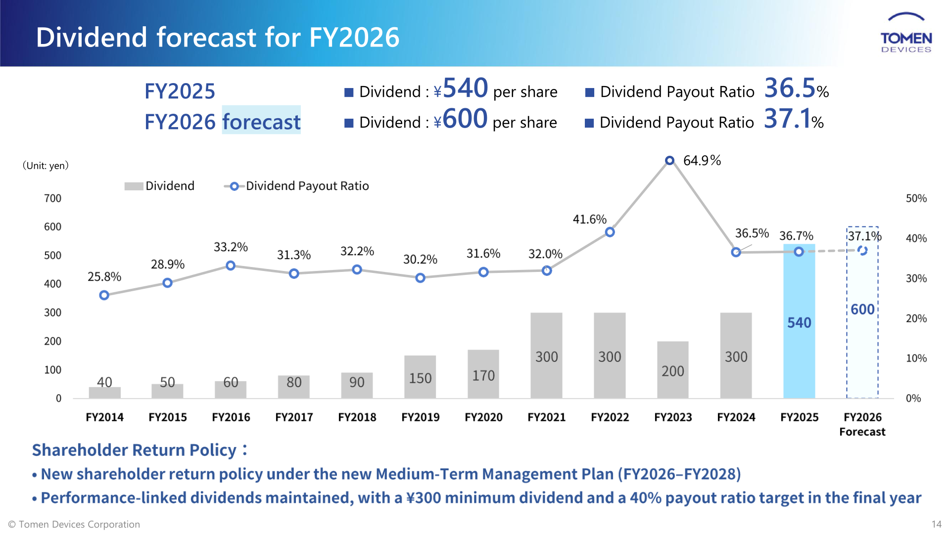 Dividend per share and dividend payout ratio from FY2014 to the FY2026 forecast