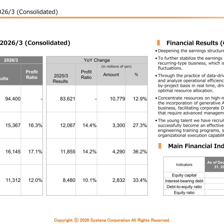 Systena Corporation (2317): FY2025 Results Summary — Double-Digit Sales Growth and a New Three-Year Medium-Term Plan