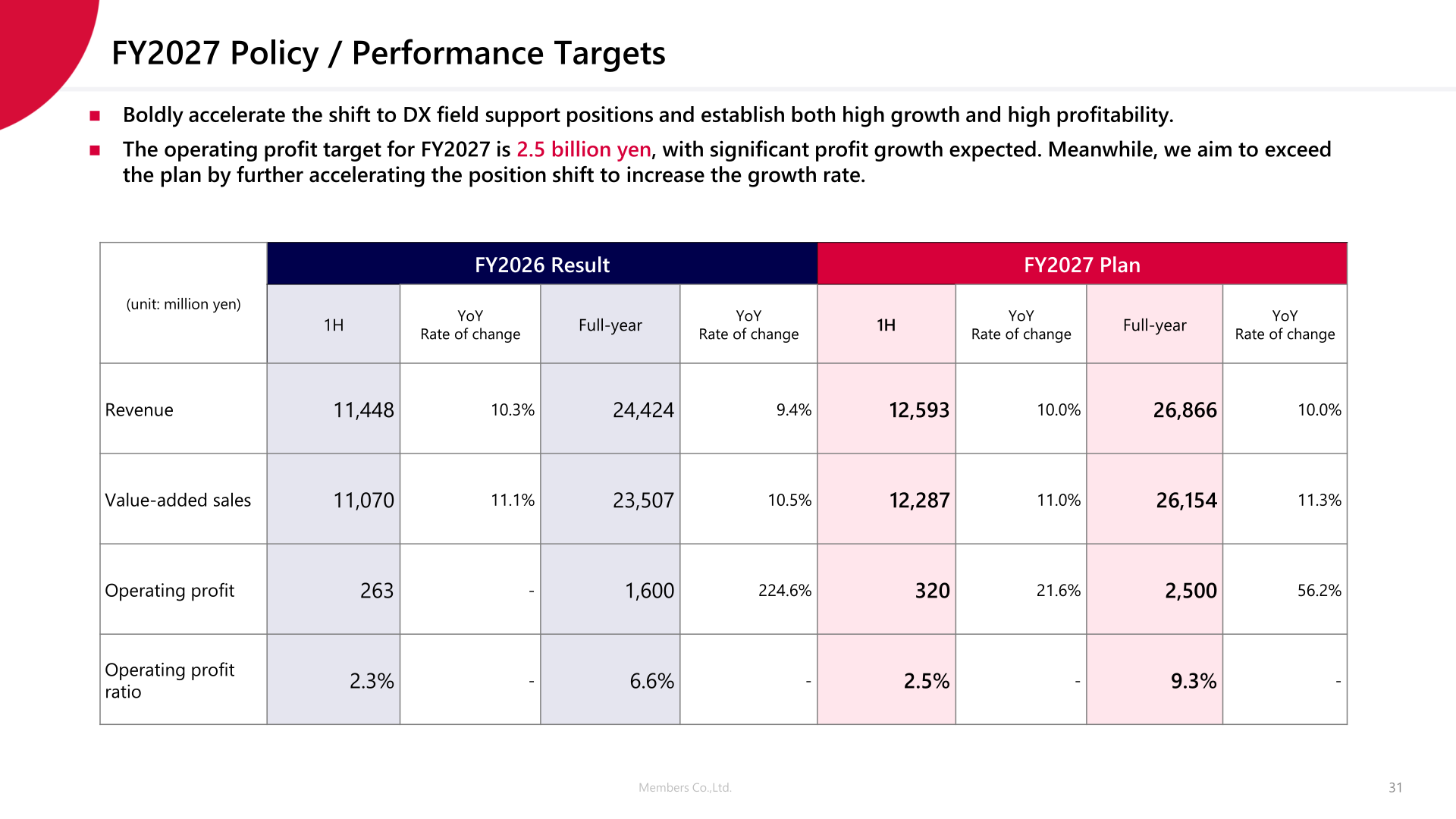 FY2027 policy and performance targets