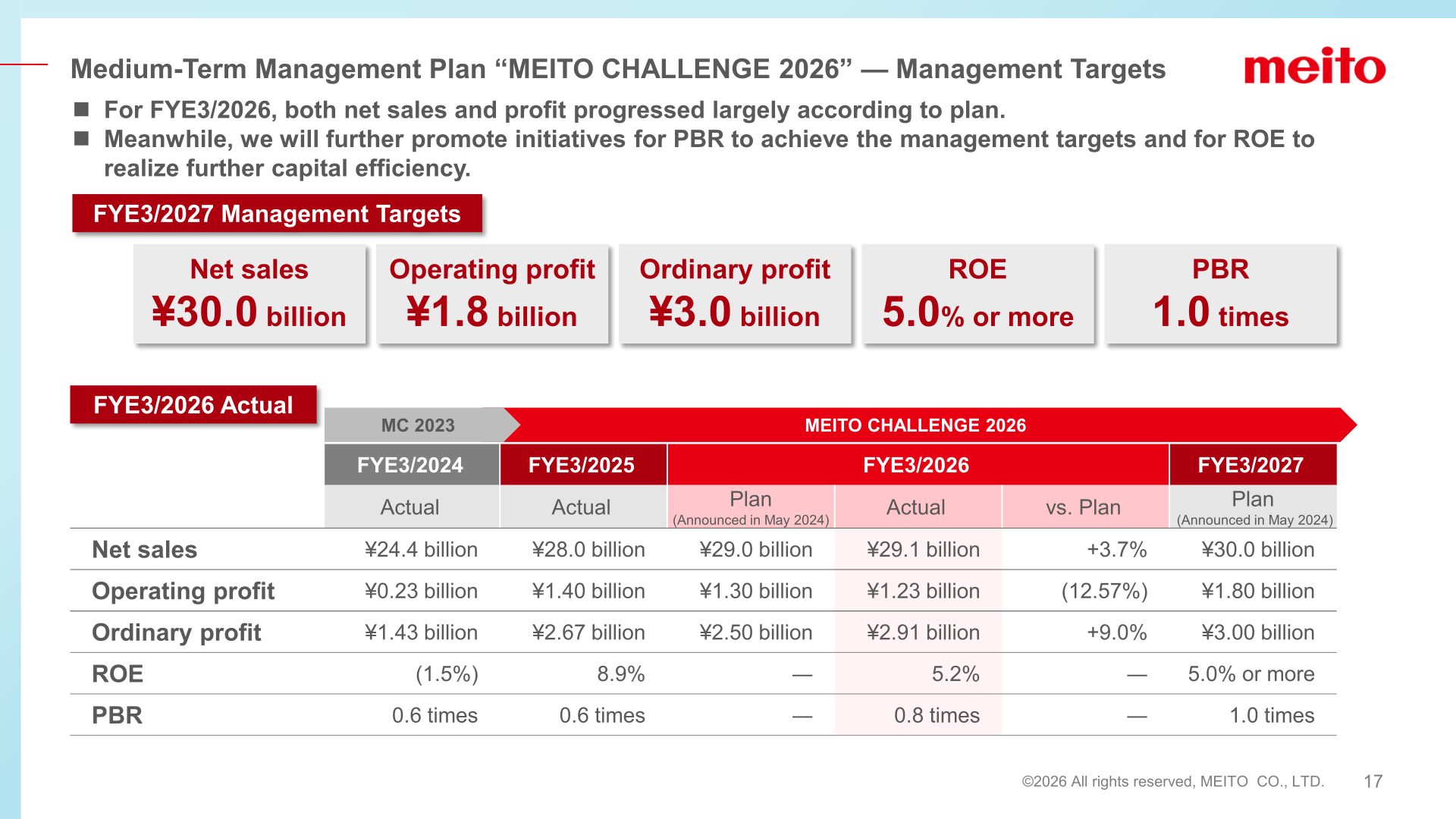 MEITO CHALLENGE 2026 management targets and FYE3/2026 progress
