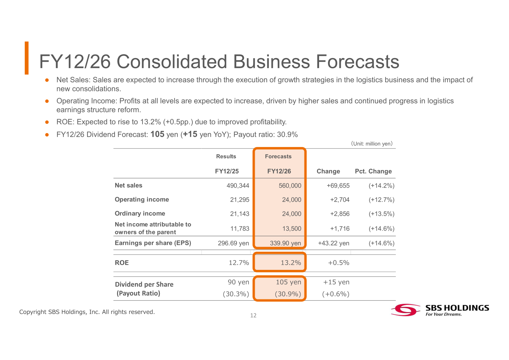 FY12/26 consolidated business forecasts including net sales, operating income, EPS, ROE and dividend per share