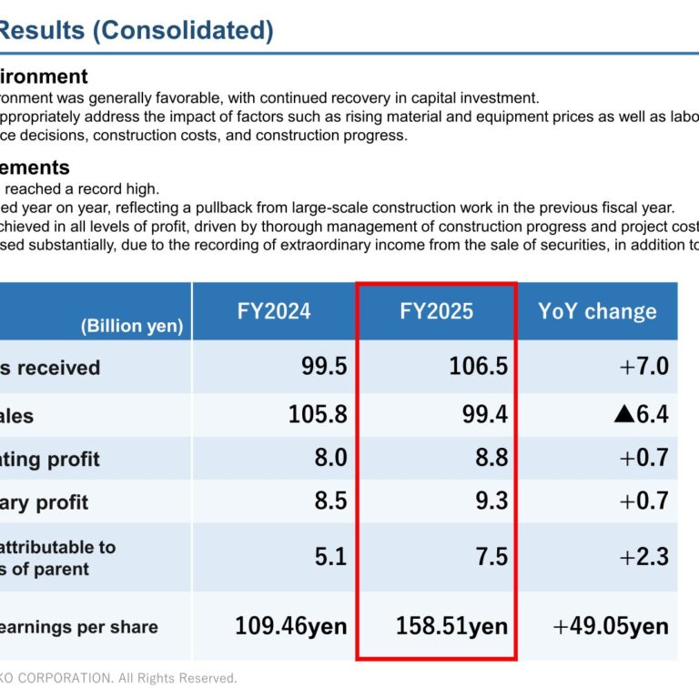 YONDENKO CORPORATION (1939): FY2025 Results Summary — Record Orders and Record Profits on Tighter Project Cost Control