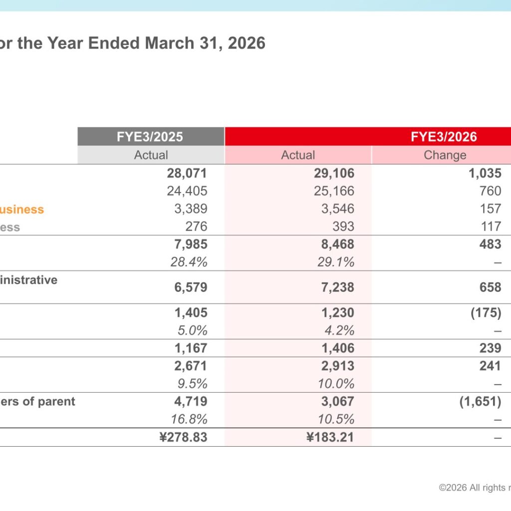 MEITO (2207): FY2025 Results Summary — Higher Sales and Ordinary Profit, Operating Profit Down on 80th Anniversary Promotions