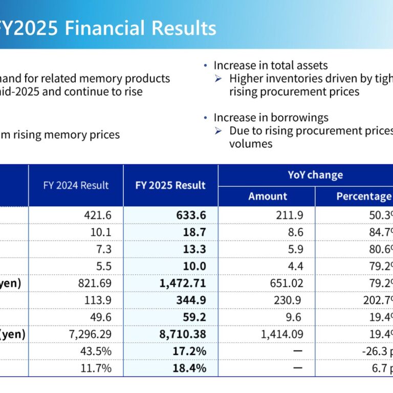 Tomen Devices (2737): FY2025 Results Summary — AI-Driven Memory Demand Lifts Sales 50.3% and Net Profit 79.2%