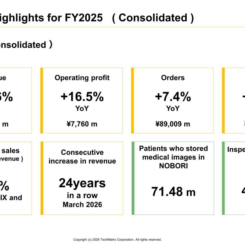 TechMatrix (3762): FY2025 Results Summary — Record Revenue and Profits Led by Information Infrastructure, Dividend Raised to ¥52