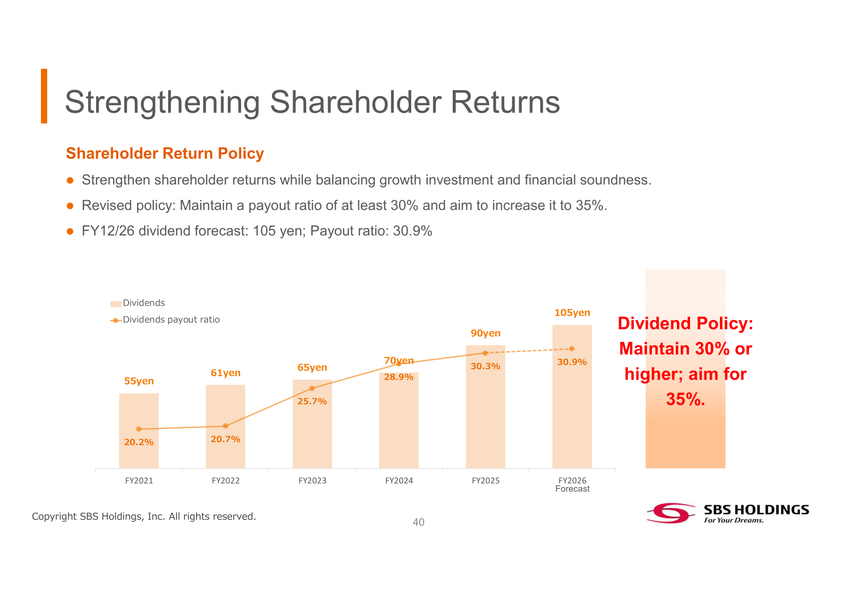 Dividend per share and payout ratio trend from FY2021 to the FY2026 forecast