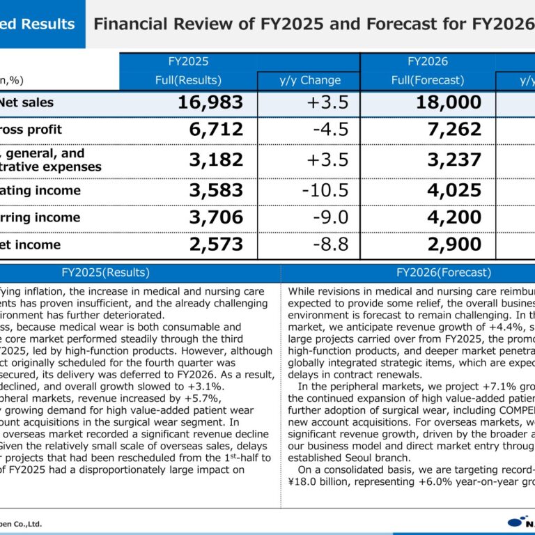 Nagaileben (7447): FY2025 Results Summary — Sales Up 3.5% While Margins Narrow, With a ¥100 Anniversary Dividend