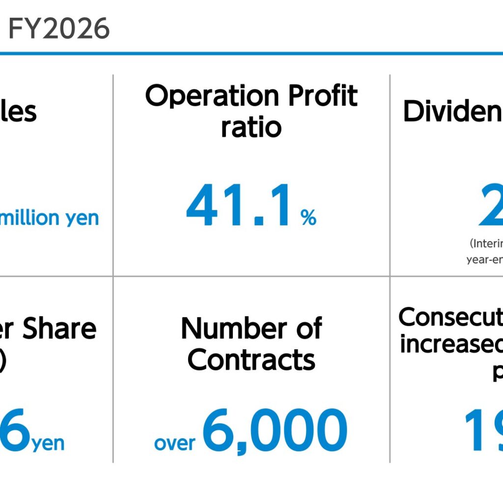 User Local (3984): FY2025 Results Summary — Record Sales and Profits as Generative AI Services Expand