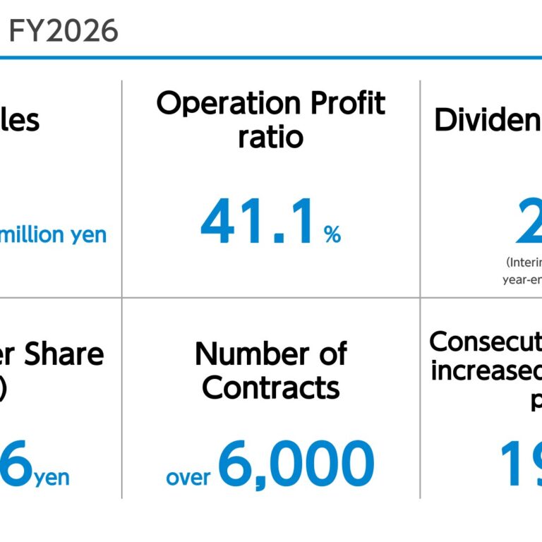 User Local (3984): FY2025 Results Summary — Record Sales and Profits as Generative AI Services Expand