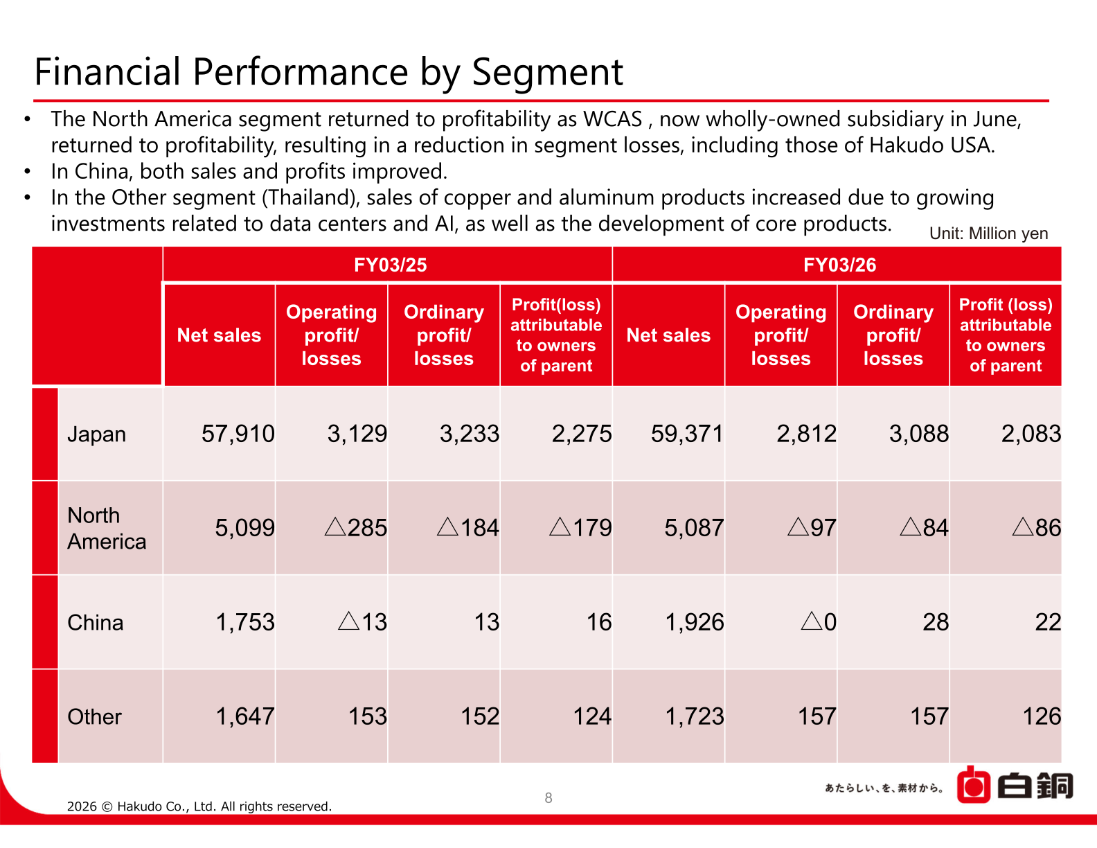 Financial performance by segment, FY03/26 vs FY03/25