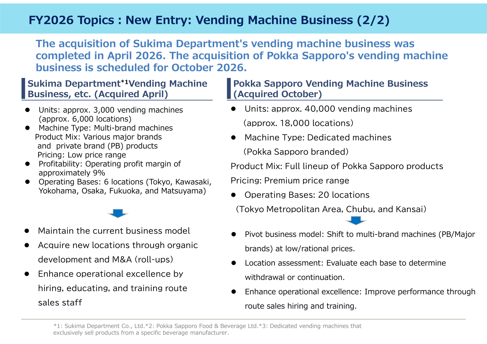 Overview of the acquired Sukima Department and Pokka Sapporo vending machine businesses