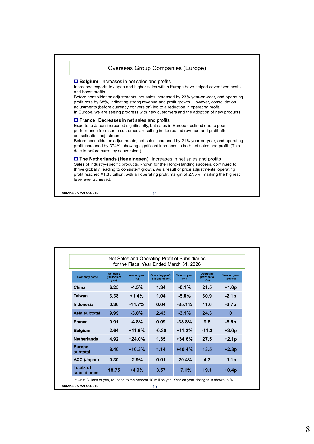 Net sales and operating profit of subsidiaries for the fiscal year ended March 31, 2026