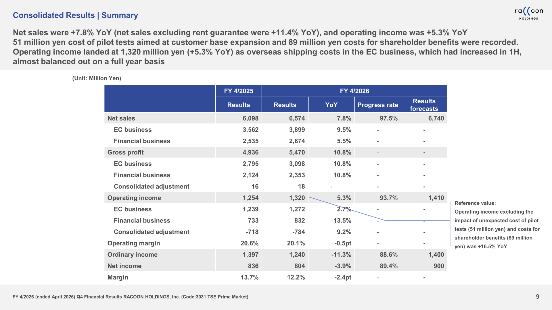 Consolidated results summary table for FY 4/2026 versus FY 4/2025