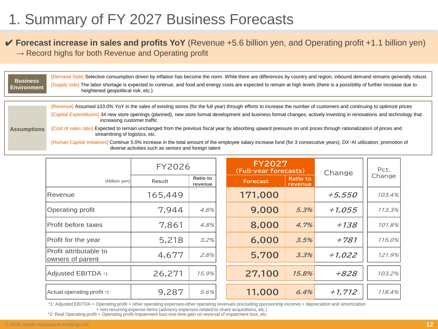 Summary of FY 2027 business forecasts with business environment, assumptions and forecast table