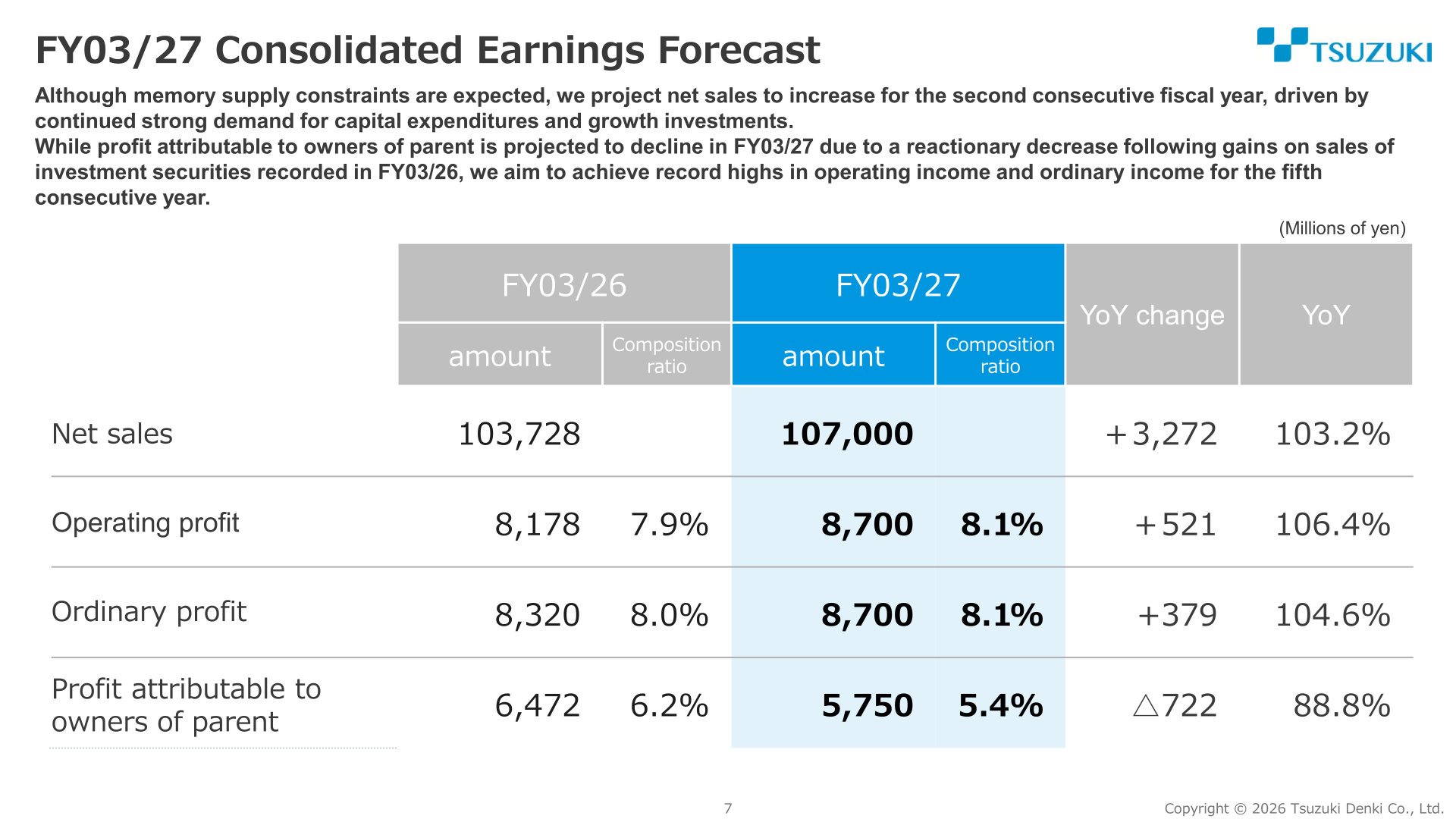 Tsuzuki Denki FY03/27 consolidated earnings forecast versus FY03/26 actual