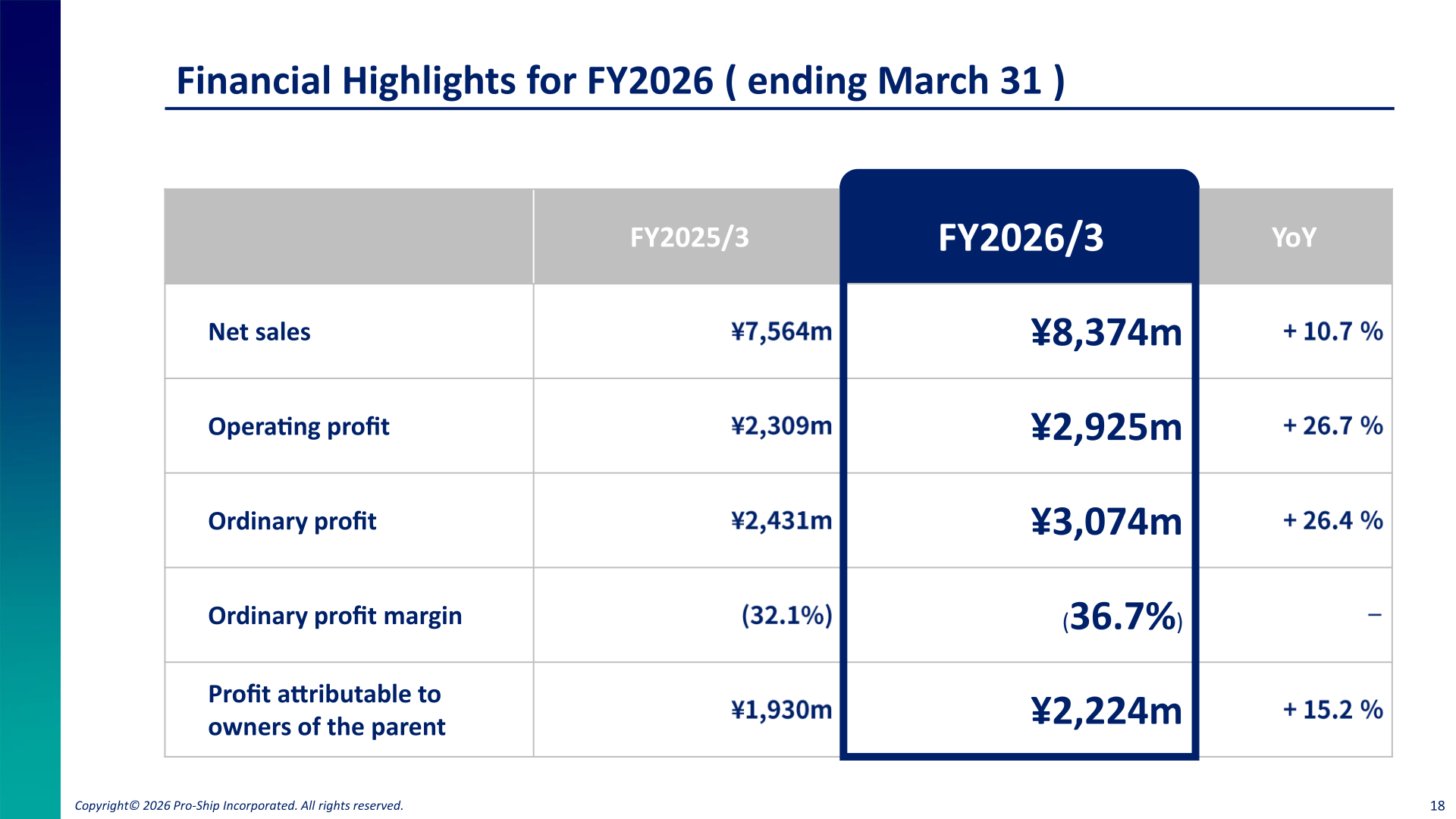 Financial highlights for FY2026 ending March 31: net sales, operating profit, ordinary profit and profit attributable to owners of the parent
