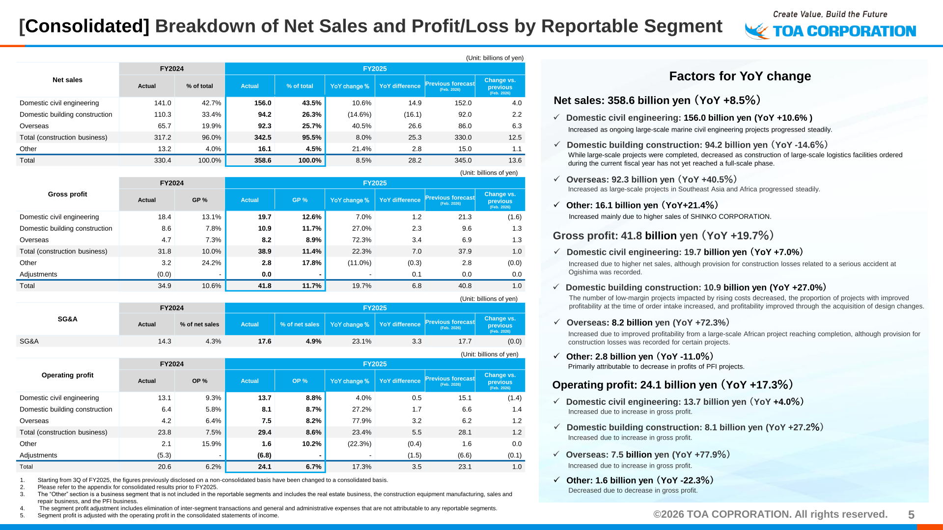 Consolidated breakdown of net sales, gross profit, SG&A and operating profit by reportable segment for FY2025