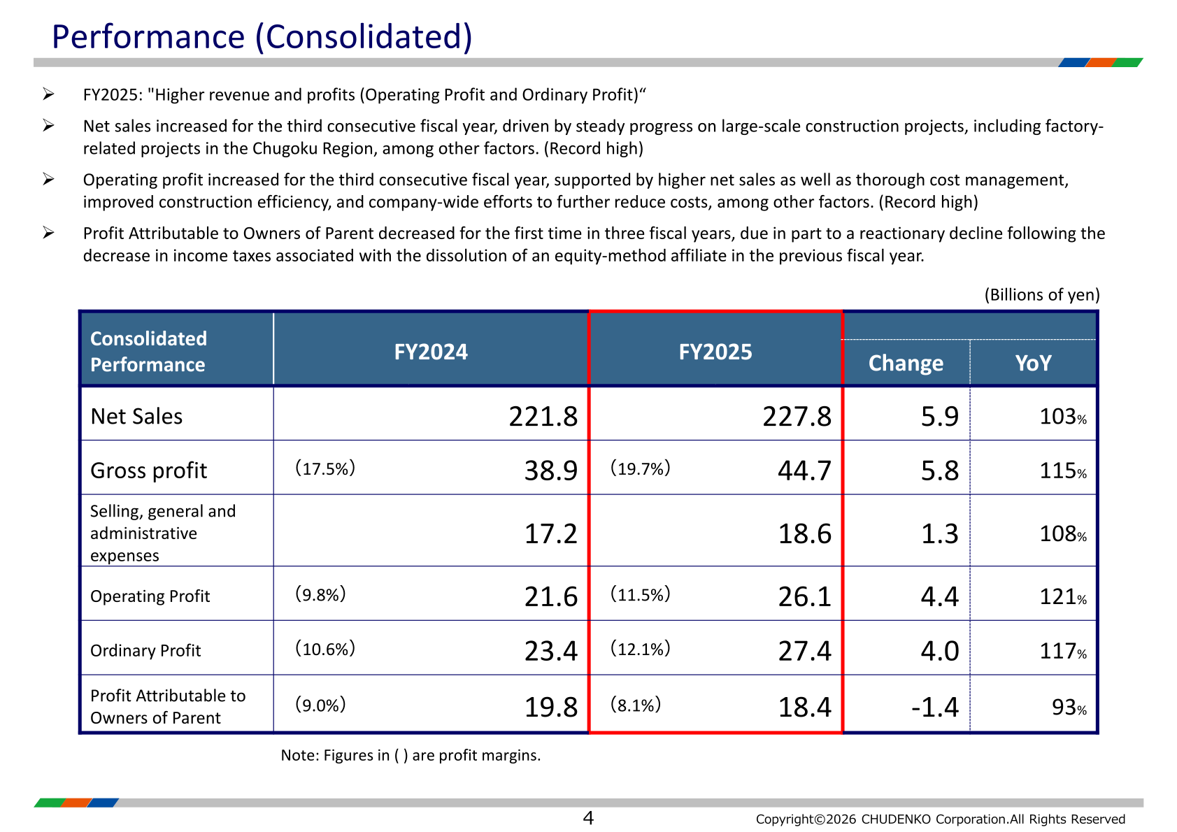 CHUDENKO FY2025 consolidated performance table showing net sales, gross profit, operating profit, ordinary profit and profit attributable to owners of parent versus FY2024