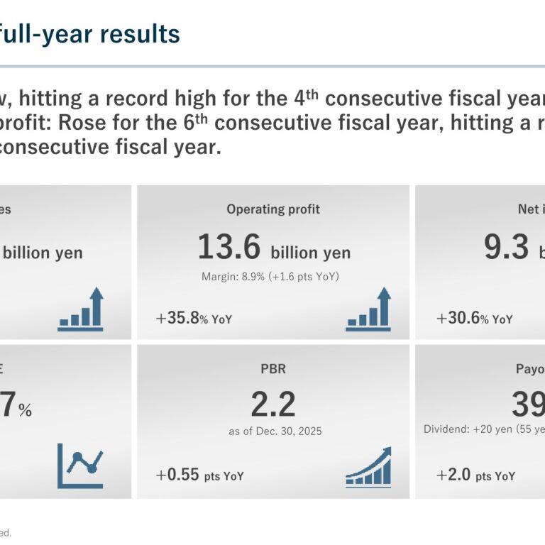 Itoki Corporation (7972): FY2025 Results Summary — Record Sales and Profit for a Fourth Straight Year