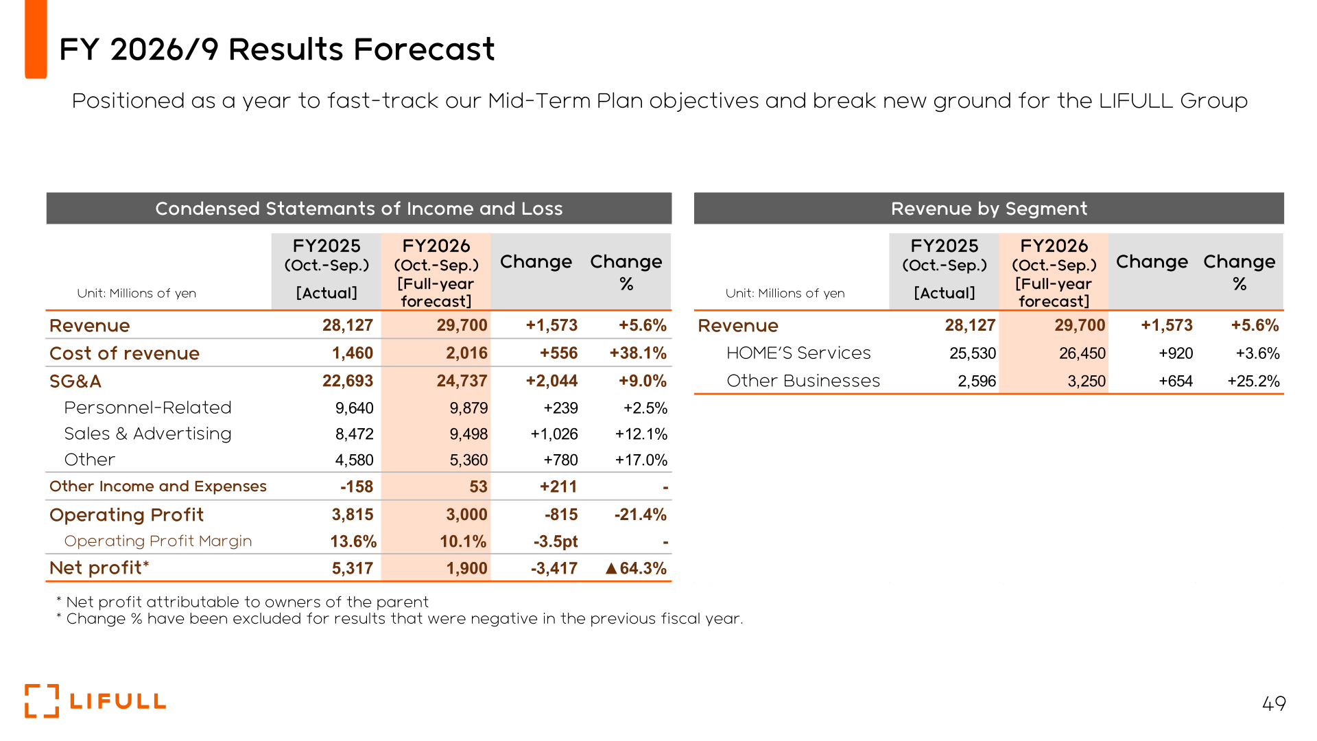 FY 2026/9 full-year results forecast, condensed income statement and revenue by segment