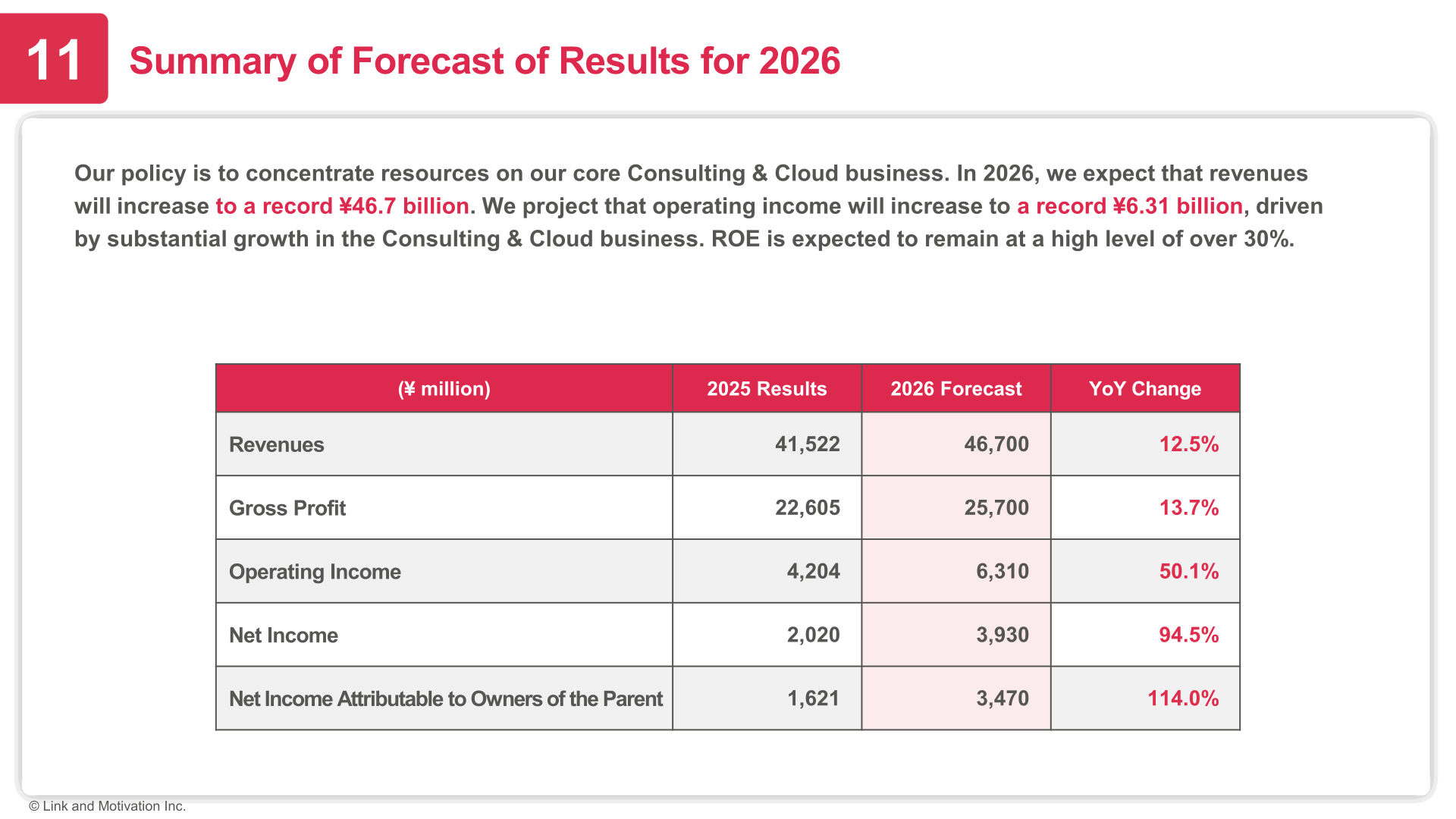 Summary of forecast of results for 2026