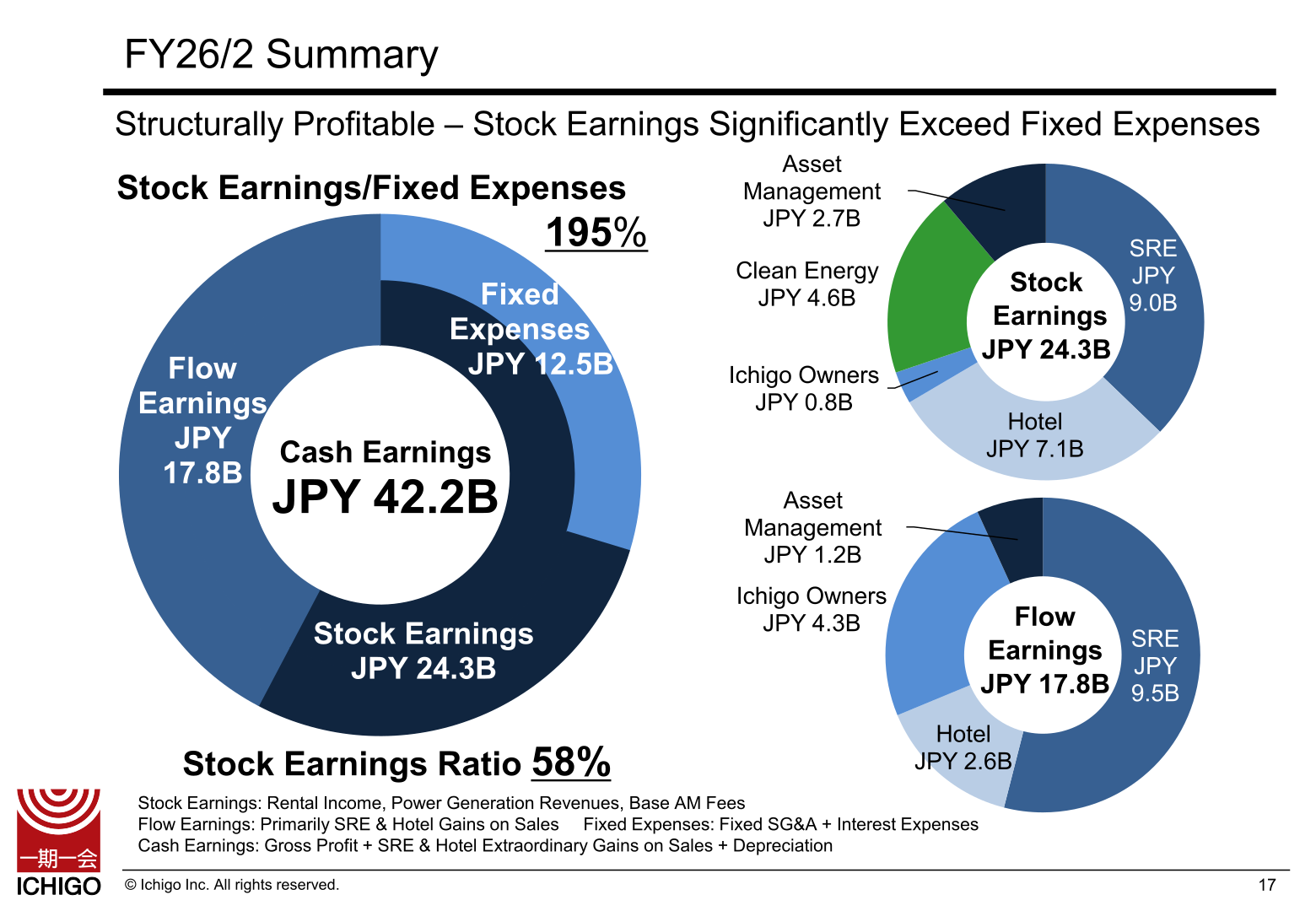 Ichigo FY26/2 stock earnings, flow earnings, cash earnings, and fixed expenses coverage