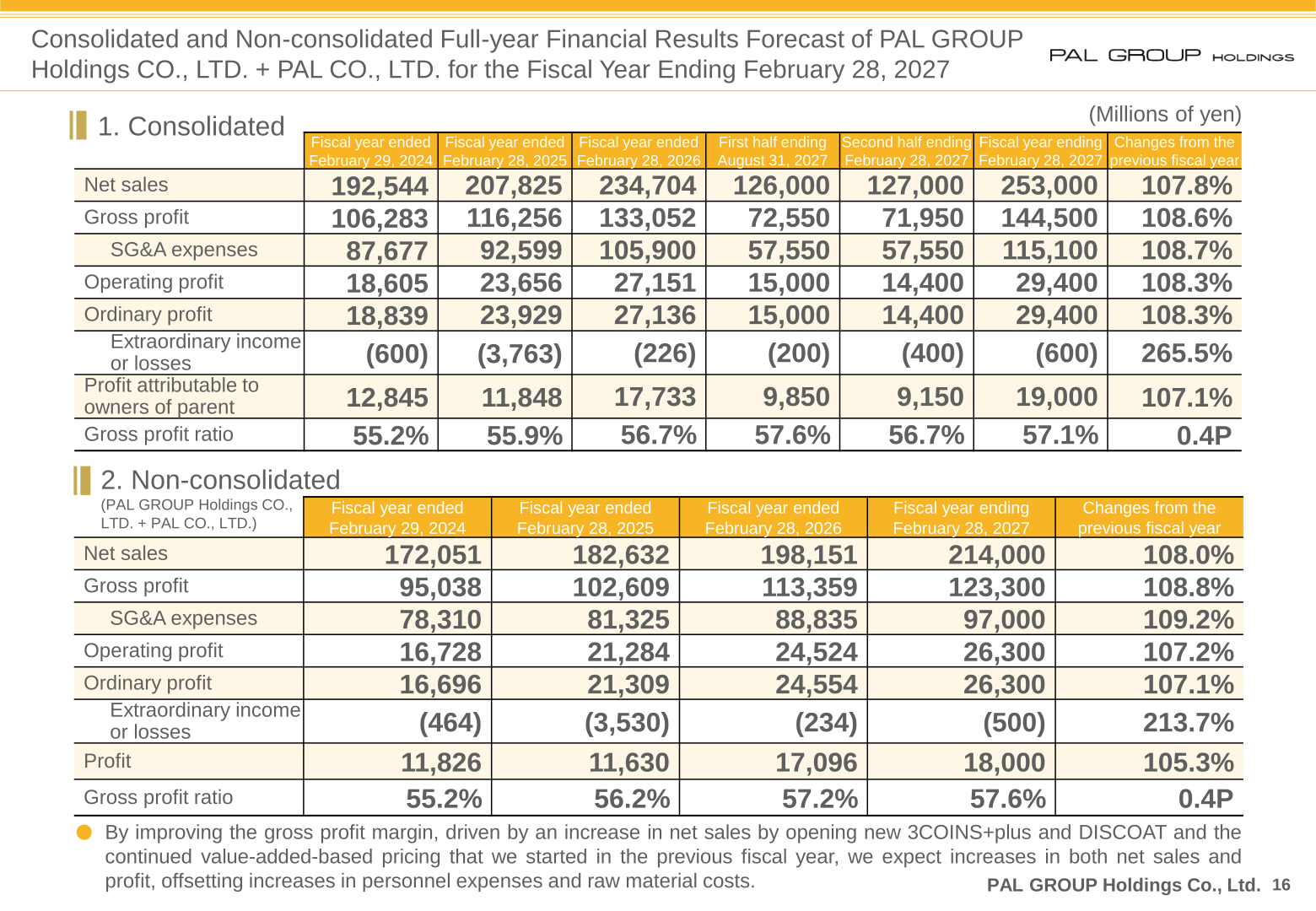 Consolidated and non-consolidated full-year financial results forecast for the fiscal year ending February 28, 2027