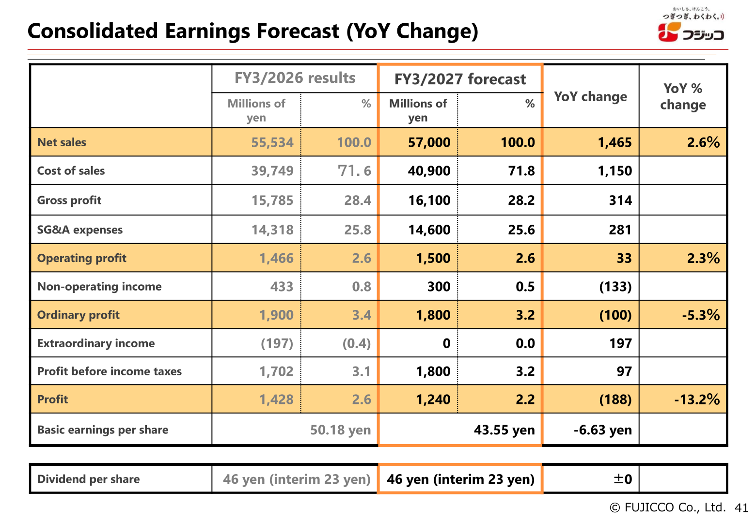 Consolidated earnings forecast for FY3/2027 with year-on-year changes