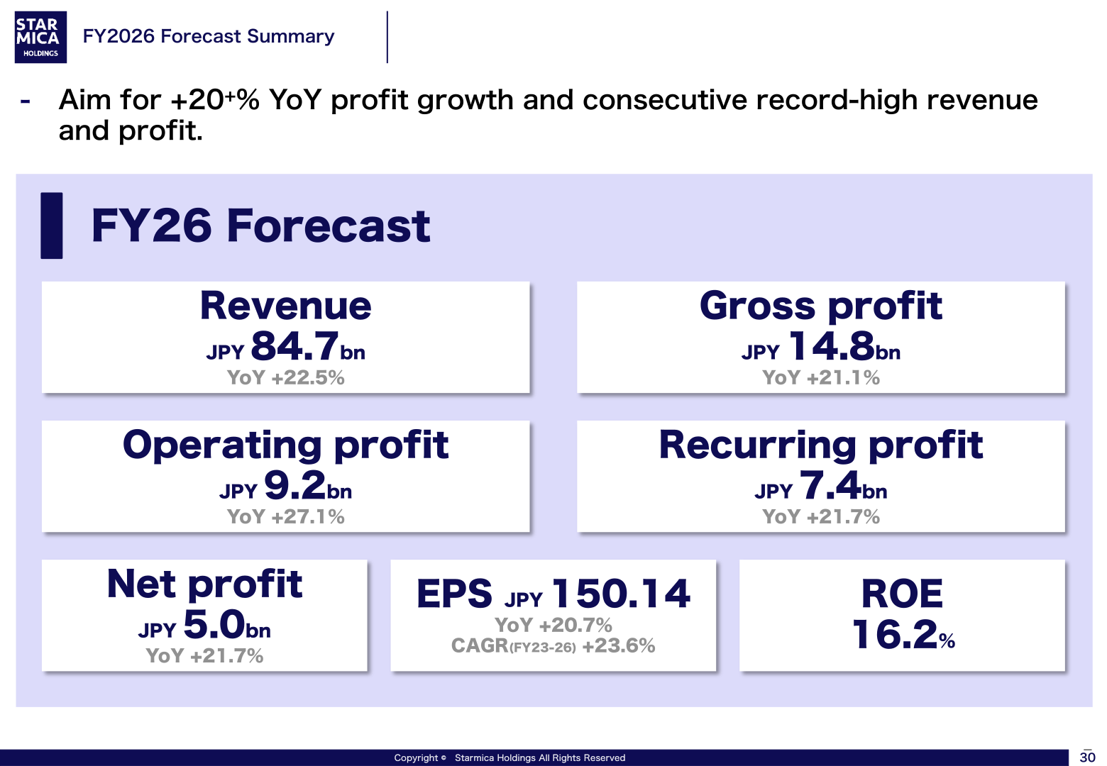FY2026 forecast summary
