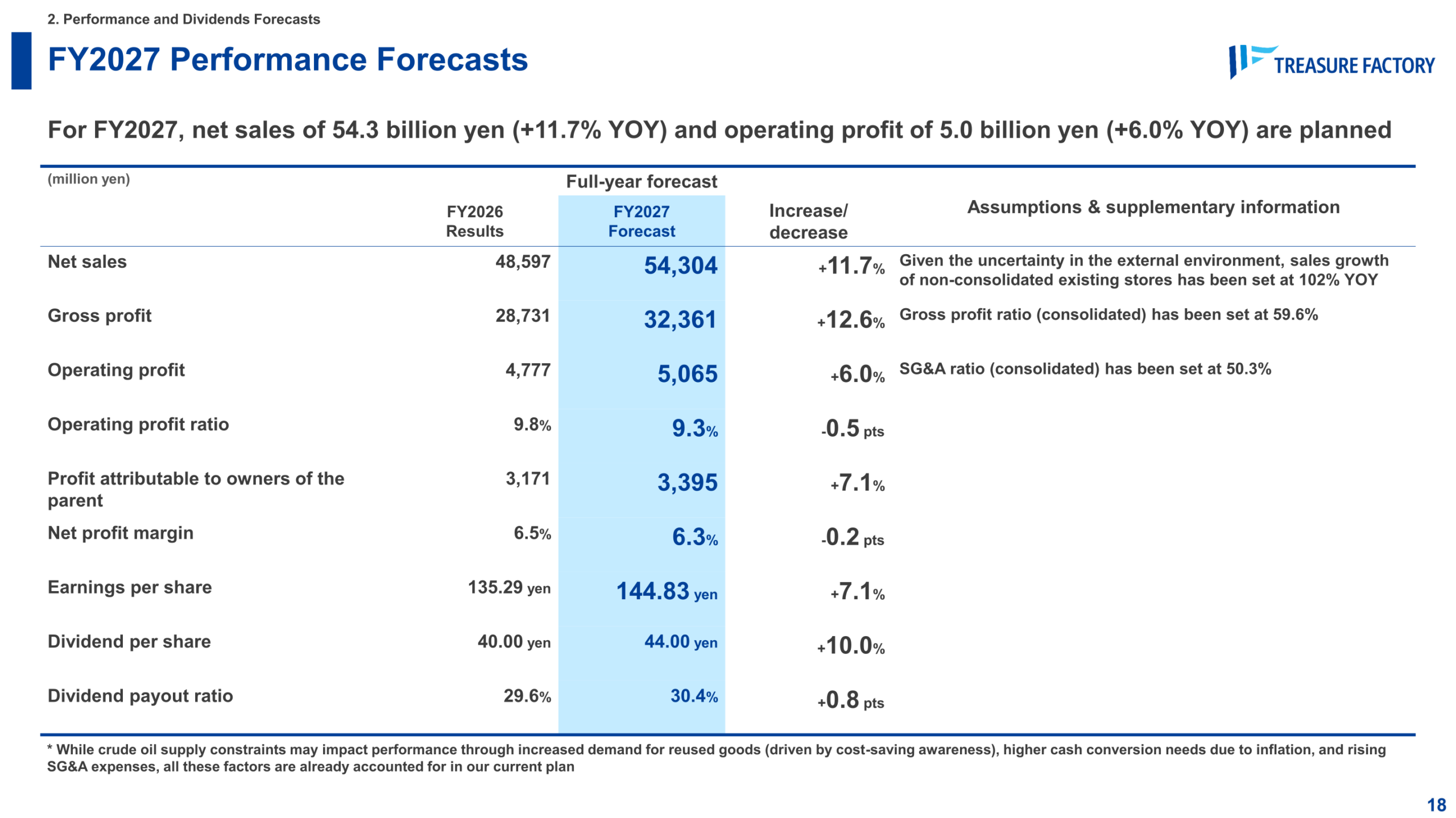 FY2027 performance forecasts