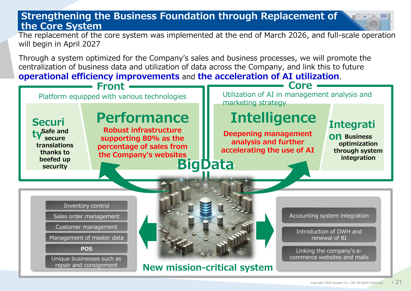 Slide describing the replacement of the core system implemented at the end of March 2026 to strengthen the business foundation, with full-scale operation from April 2027