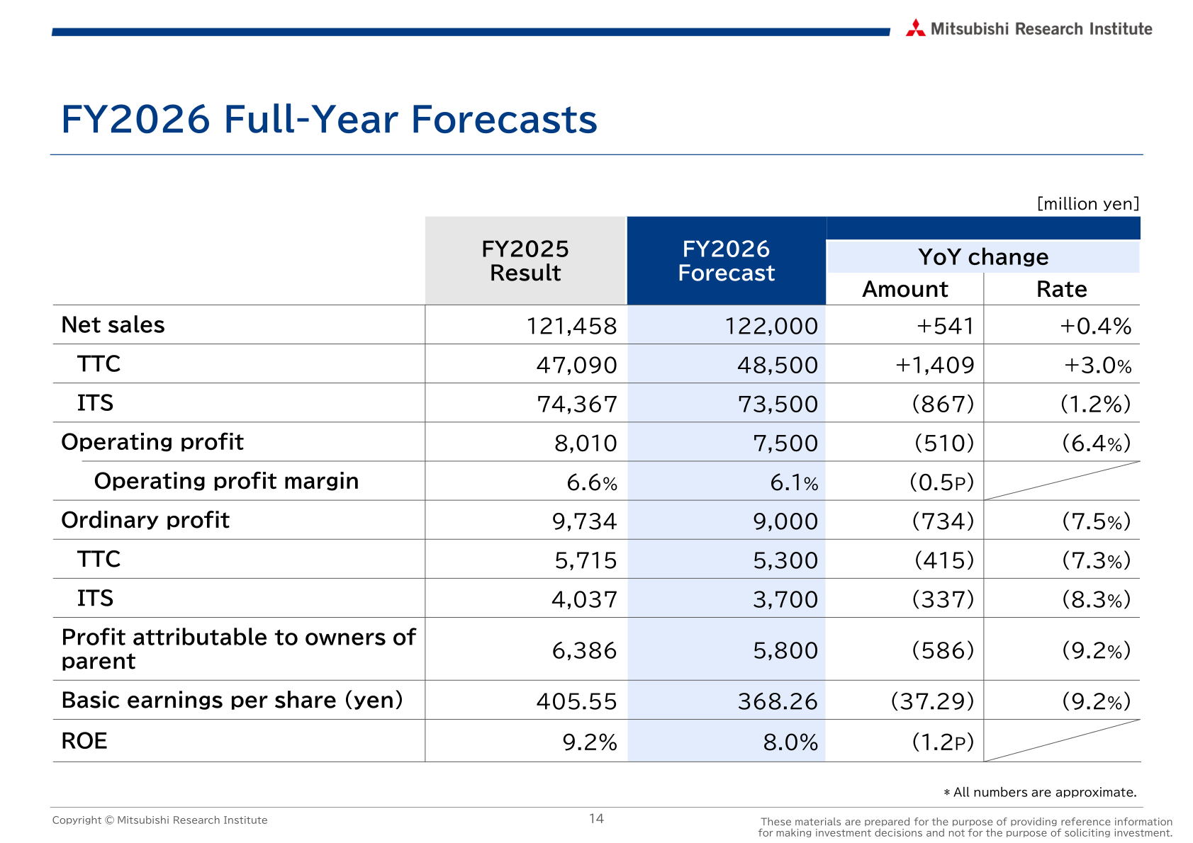 FY2026 full-year forecasts by segment compared with FY2025 results