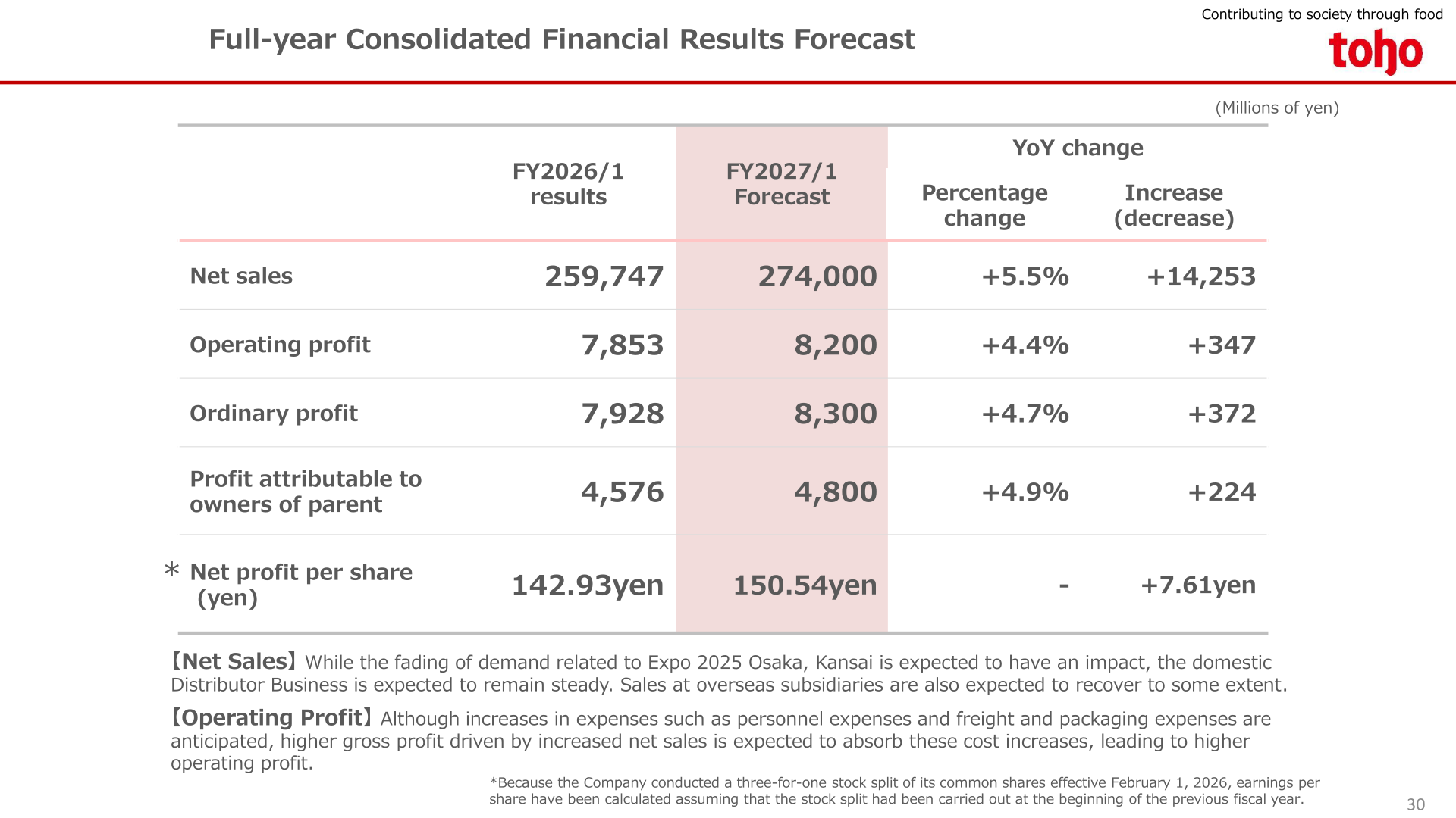 TOHO full-year consolidated financial results forecast for FY2027/1