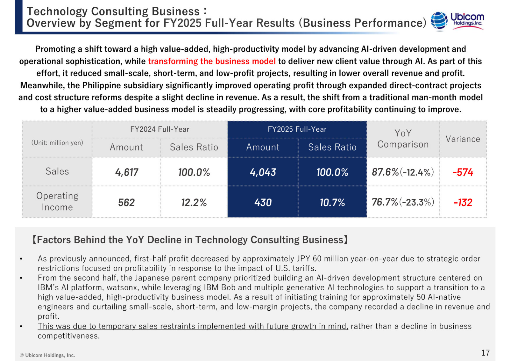Ubicom Holdings Technology Consulting Business sales and operating income for FY2025 versus FY2024 and factors behind the decline