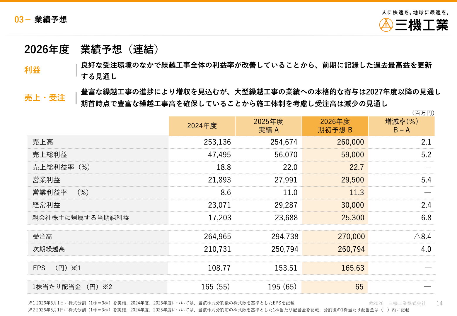 Table showing the key indicators of the consolidated fiscal 2026 earnings forecast