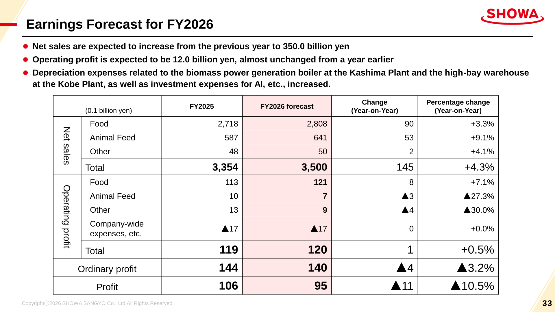 Earnings forecast for FY2026 by segment, with ordinary profit and profit