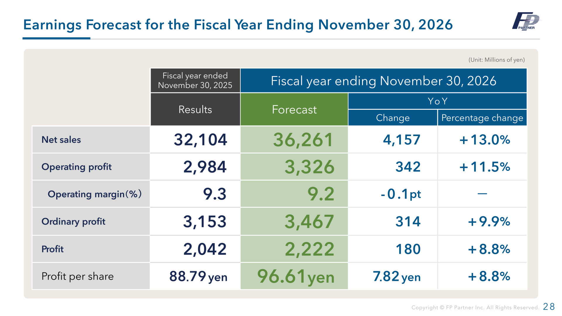 Earnings forecast for the fiscal year ending November 30, 2026