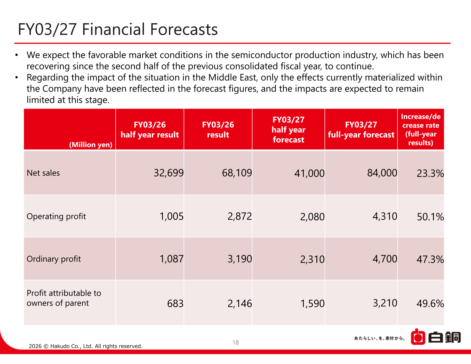 FY03/27 financial forecasts table