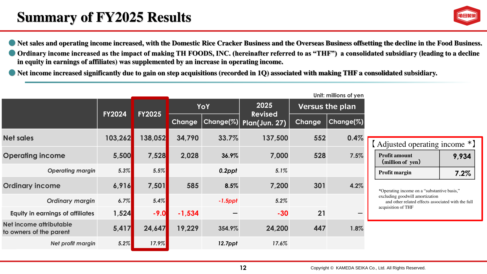 Summary of FY2025 consolidated results versus FY2024 and the revised plan