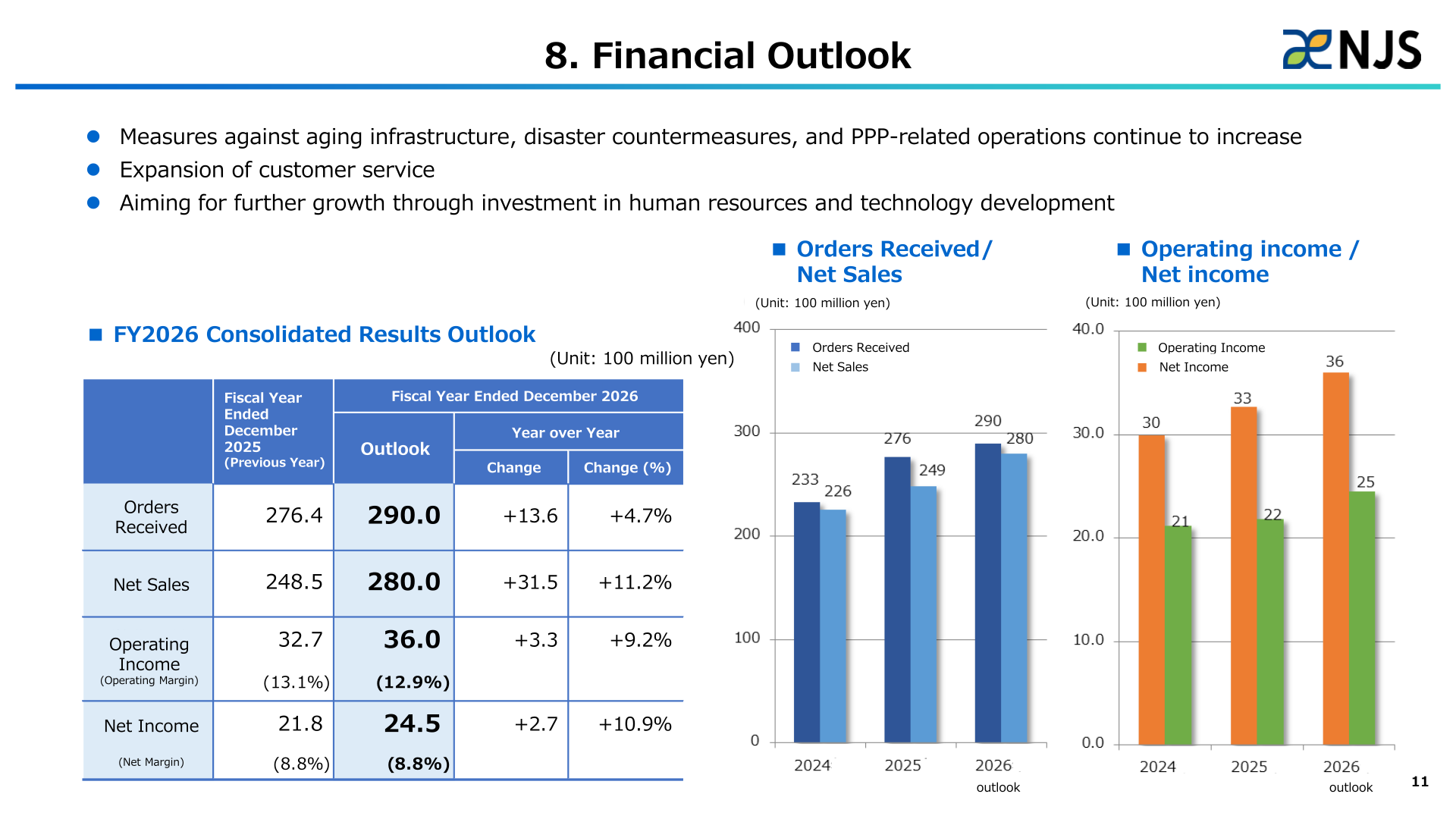 NJS FY2026 consolidated results outlook table