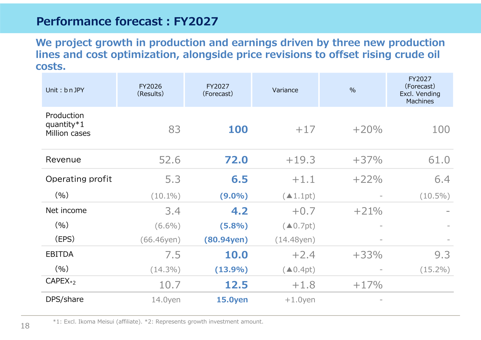 FY2027 performance forecast table including figures excluding the vending machine business