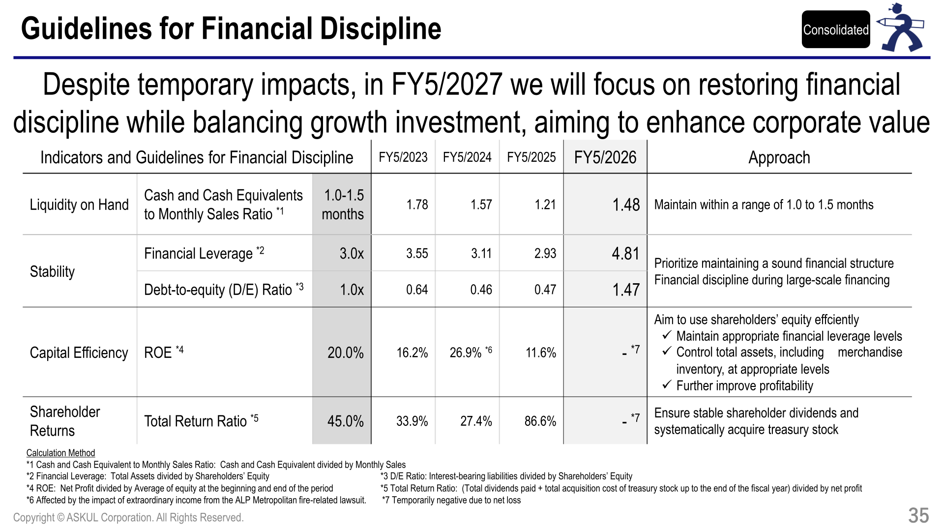 Indicators and guidelines for financial discipline
